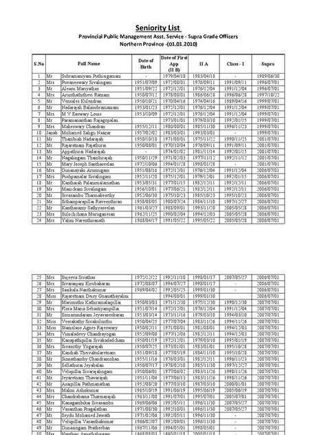 vch seniority list|naam keoi .